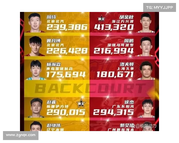 大谷翔平在全明星赛票选中领跑中国区,粉丝热情支持推动人气暴涨 大谷翔平在全明星赛票选中领跑中国区,粉丝热情支持推动人气暴涨