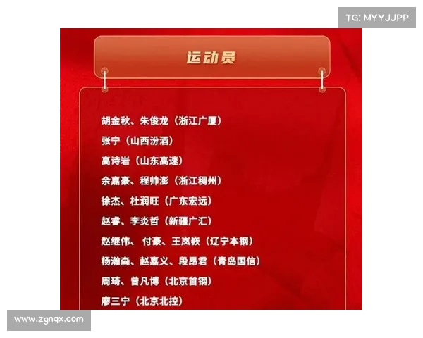 中国男篮公布集训名单 周琦领衔四名球员入选备战亚洲杯 中国男篮公布集训名单 周琦领衔四名球员入选备战亚洲杯